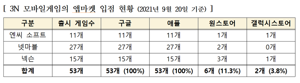[자료=김영식 의원실]