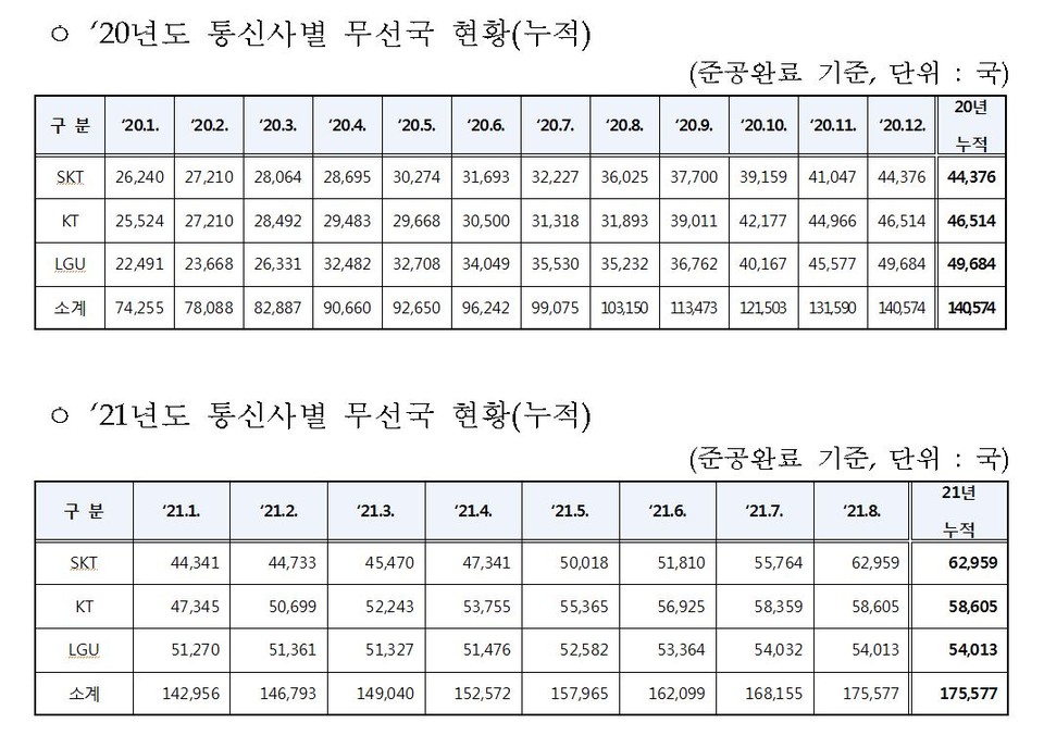 [자료=과학기술정보통신부]
