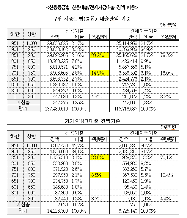 [자료=배진교 의원실]