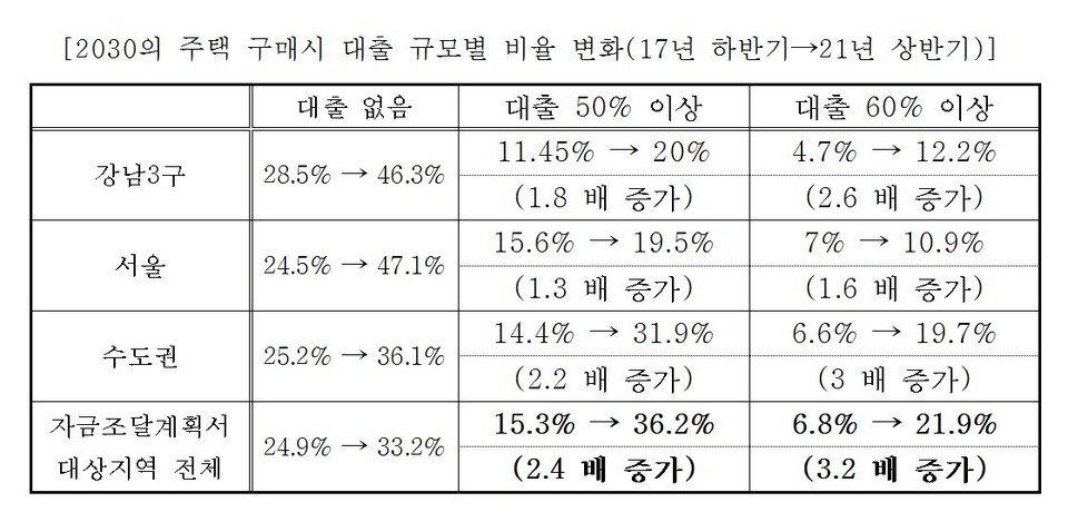 [자료=강준현 의원실]