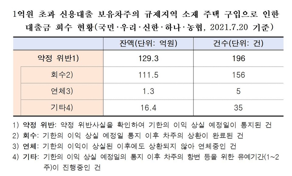 [자료=김상훈 의원실] 