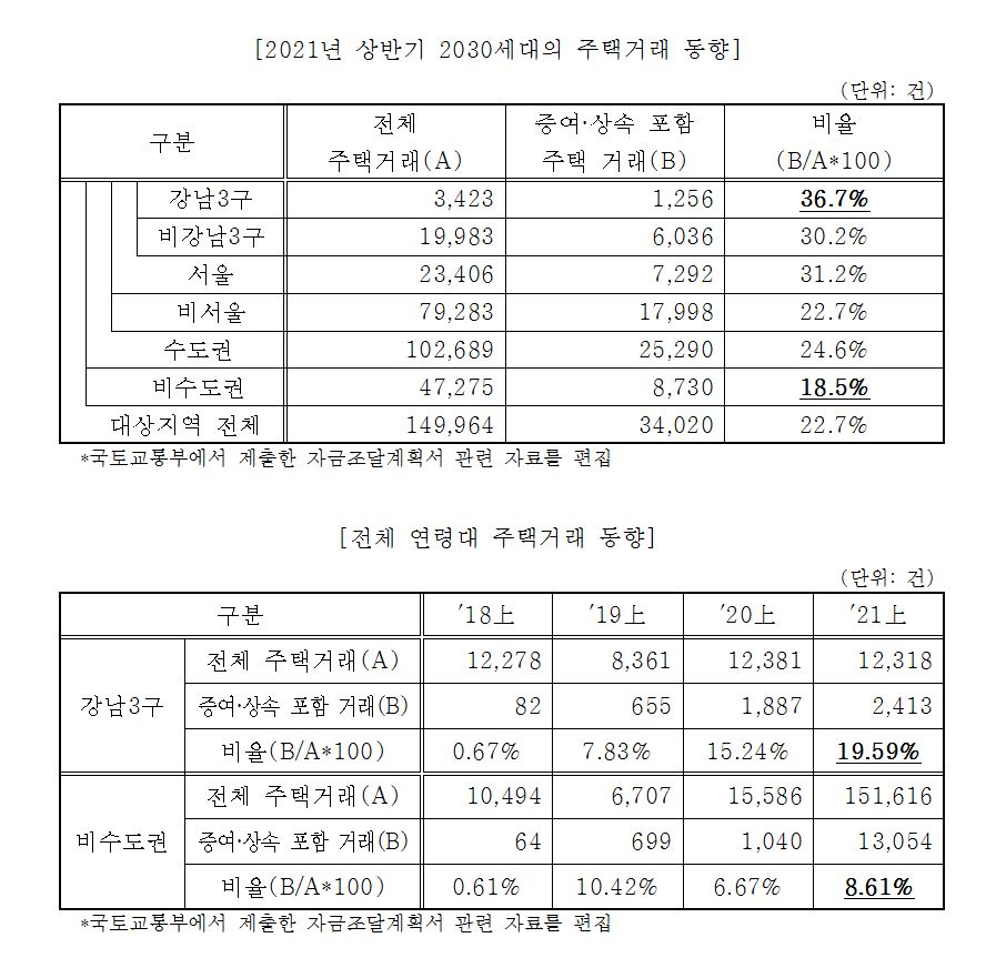 [자료=강준현 의원실]