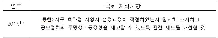 [표=김은혜 의원실]