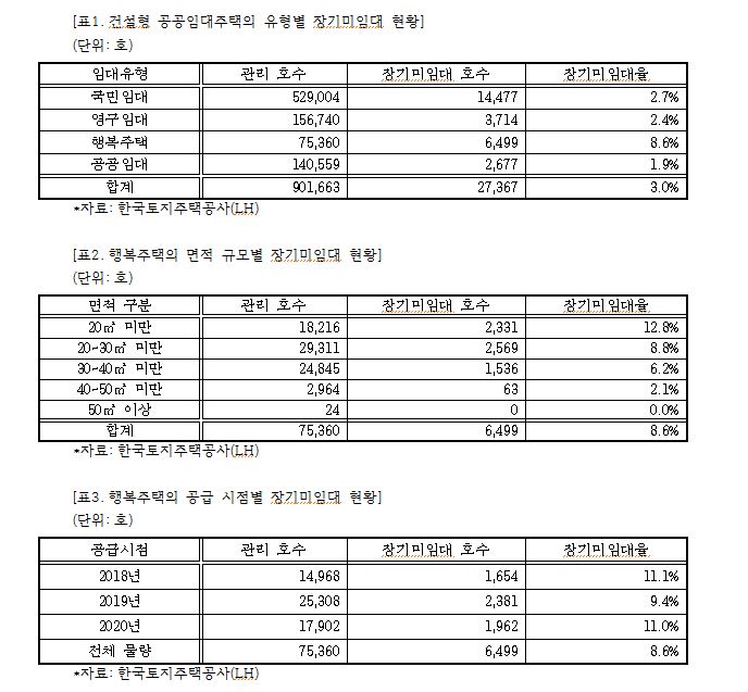 [표=강준현 의원실]