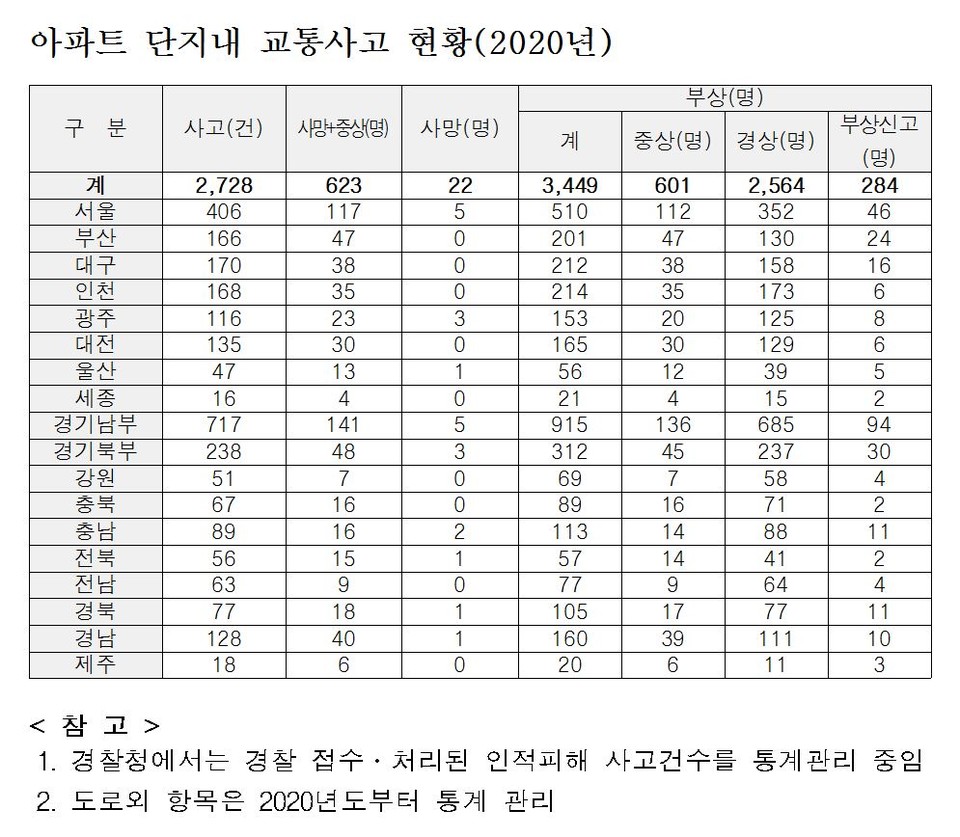[자료=문정복 의원실]