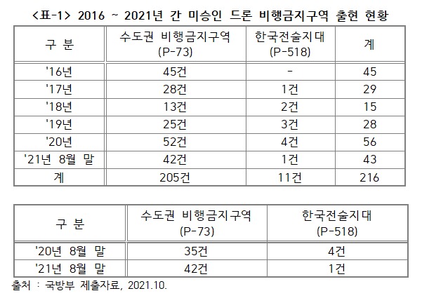 [자료=송석준 의원실]