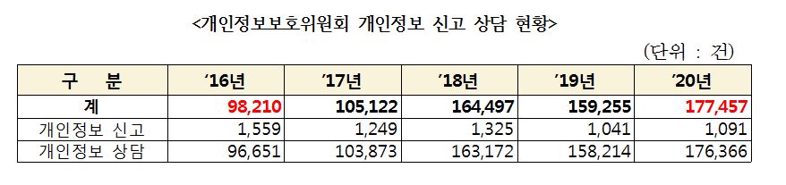 [표=배진교 의원실]
