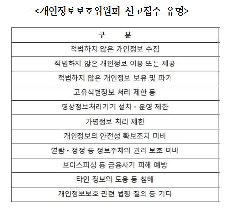 [표=배진교 의원실]