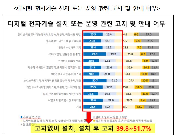 [그래프=배진교 의원실]