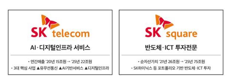 [자료=SK텔레콤]