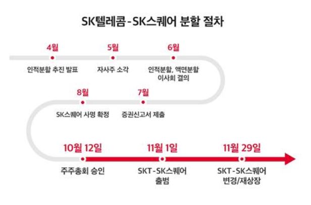 [자료=SK텔레콤]