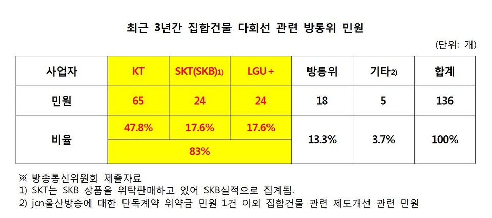 [자료=김상희 의원실]