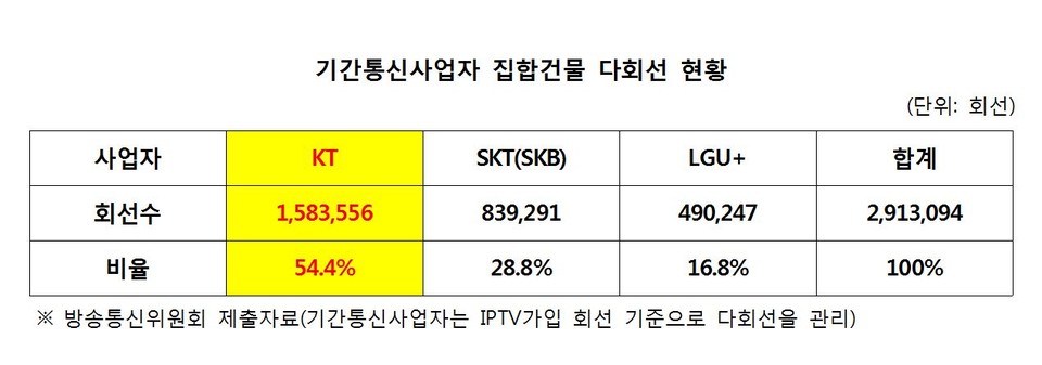 [자료=김상희 의원실]