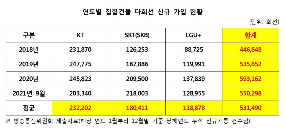 [자료=김상희 의원실]