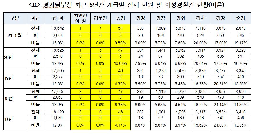[표=양기대 의원실]