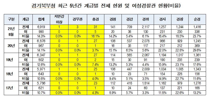 [표=양기대 의원실]