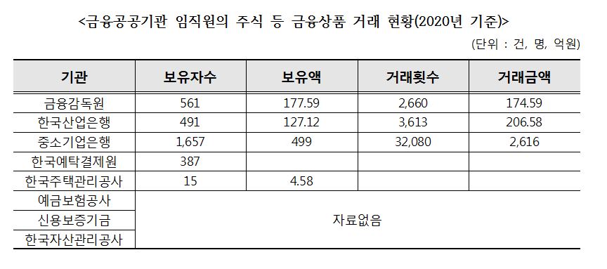 [표=배진교 의원실]
