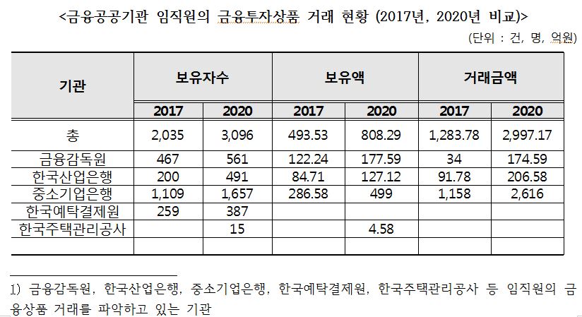 [표=배진교 의원실]
