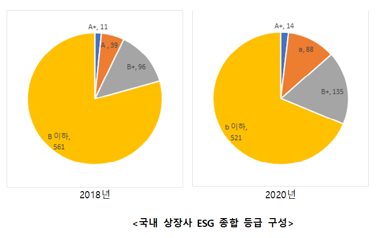 [자료=CEO랭킹뉴스]