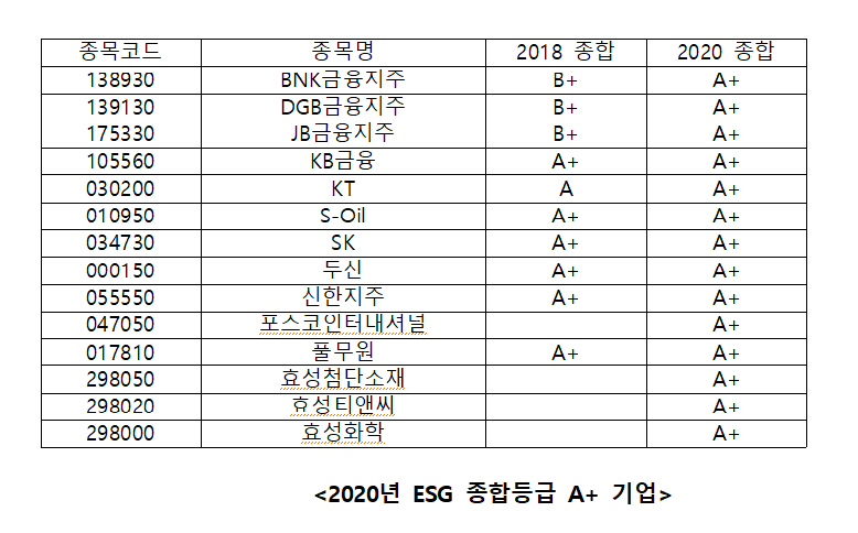 [자료=CEO랭킹뉴스]