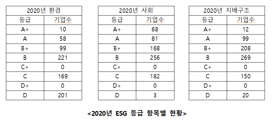 [자료=CEO랭킹뉴스]