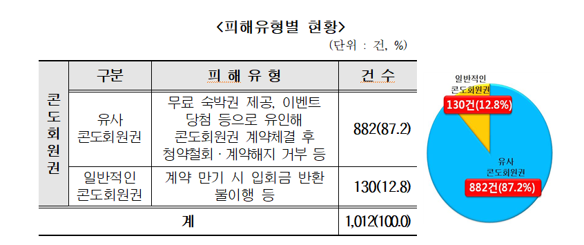 [자료=한국소비자원]
