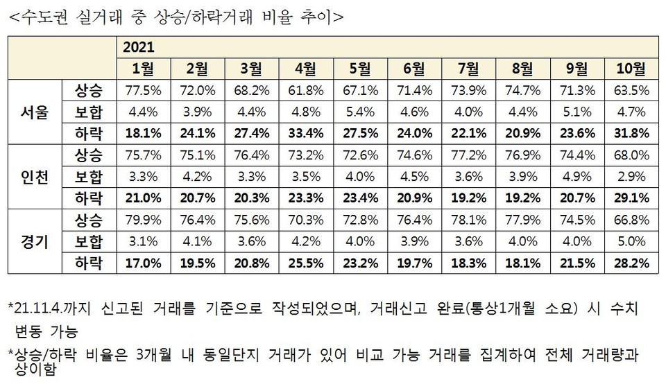 [자료=김회재 의원실]