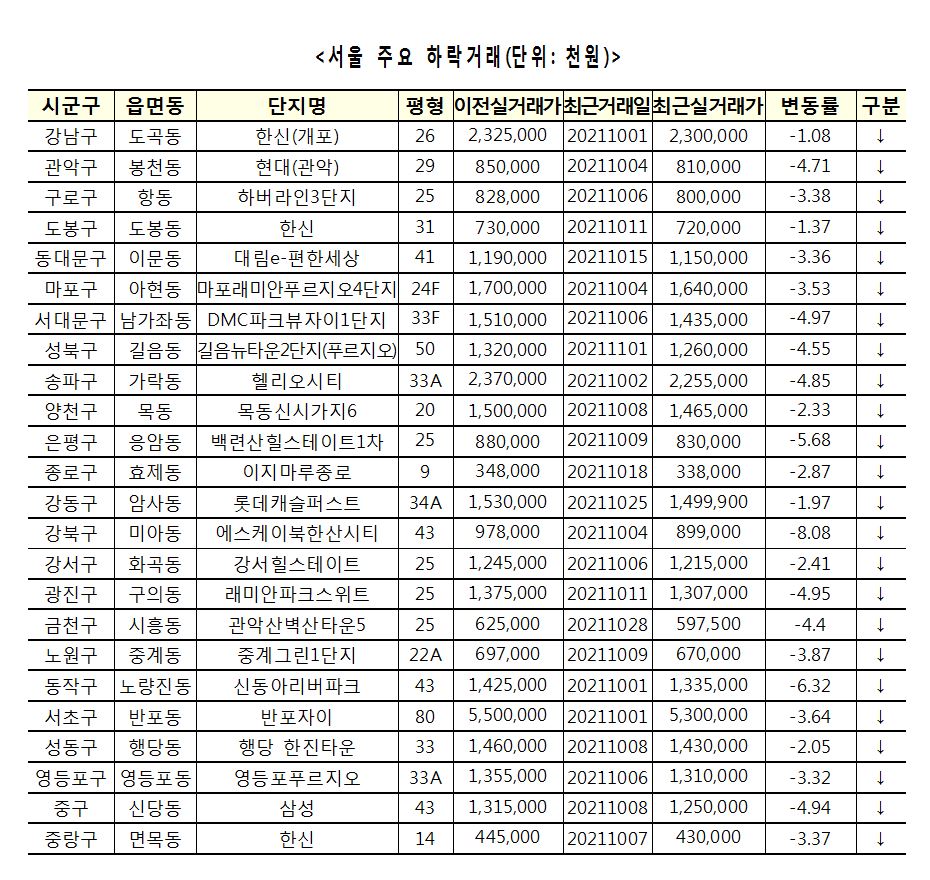 [자료=김회재 의원실]