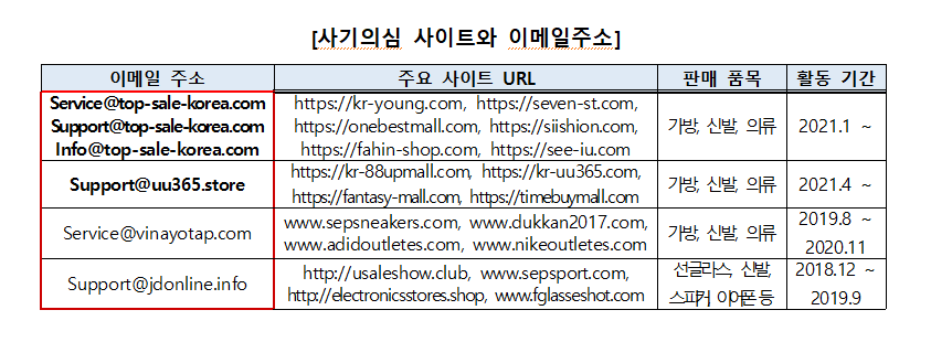 [자료=한국소비자원]