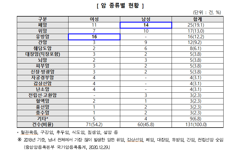 [자료=한국소비자원]