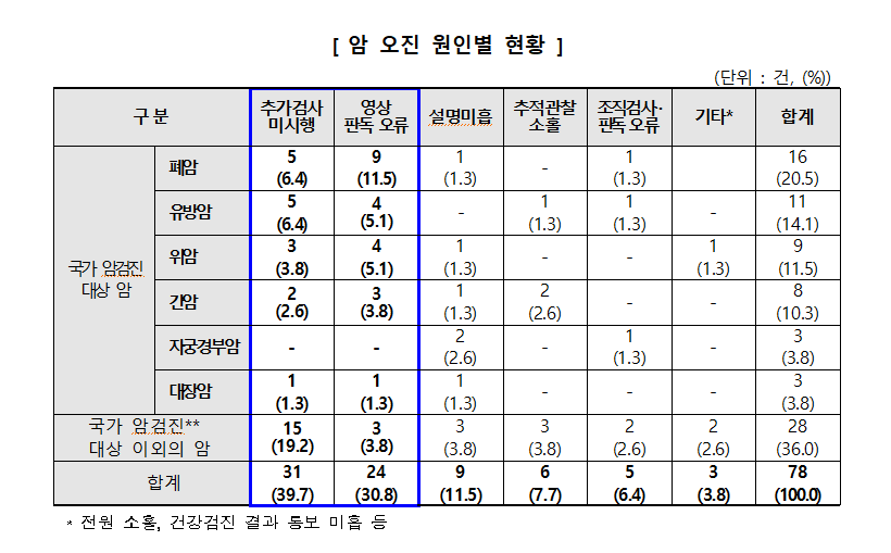 [자료=한국소비자원]