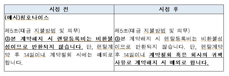 불공정약관 시정 전후 내용 [자료=공정거래위원회]