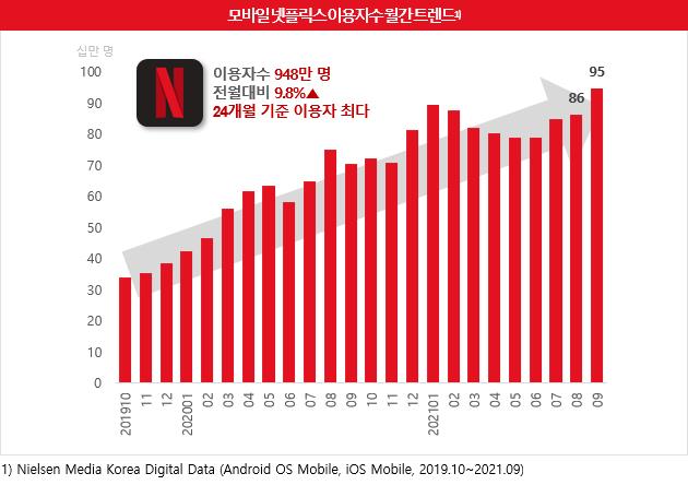 [사진=닐슨코리아클릭]