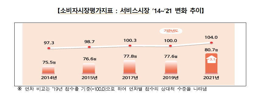 [자료=한국소비자원]