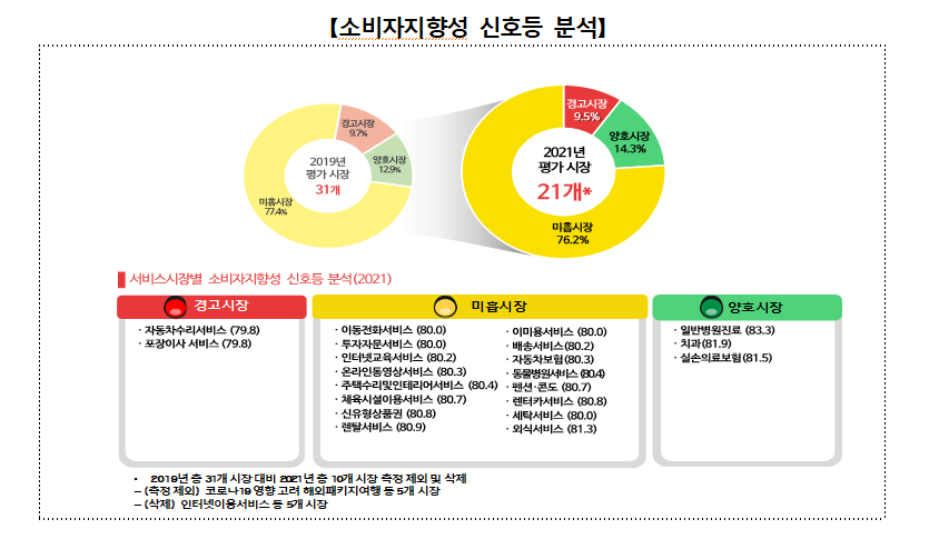 [자료=한국소비자원]