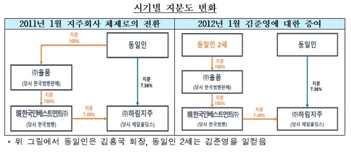 [자료=공정거래위원회]