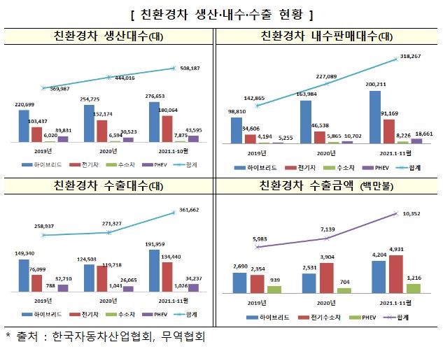 [자료=산업통상자원부]