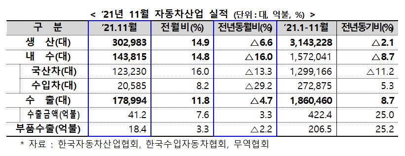 [자료=산업통상자원부]