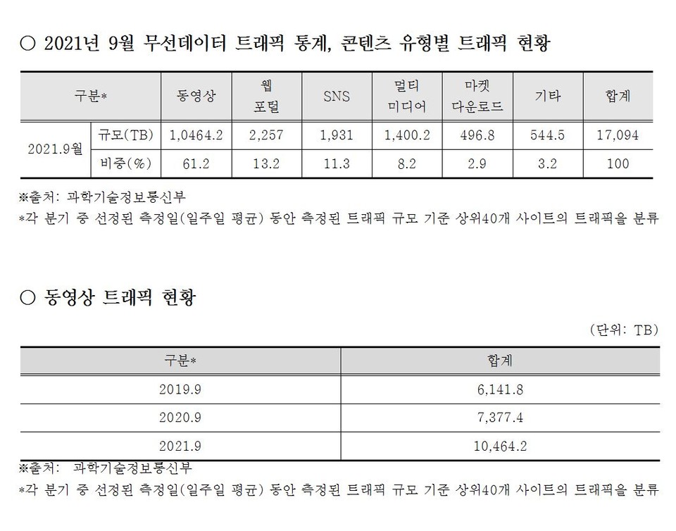 [자료=양정숙 의원실]