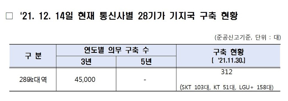 [자료=과기정통부]
