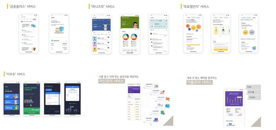 KB마이데이터 서비스 [사진=KB국민은행]