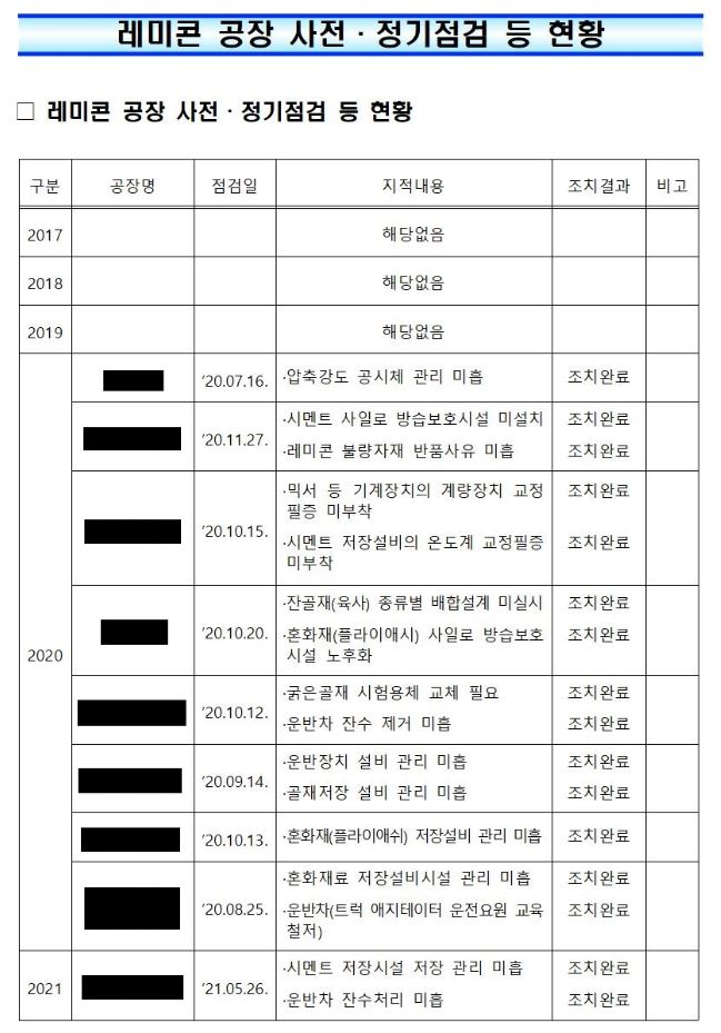 [자료=김은혜 의원실]