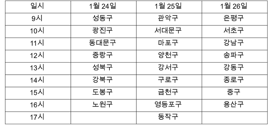 서울시 자치구별 서울사랑상품권 판매 일정[자료=신한카드]