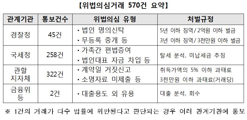 [자료=국토교통부]