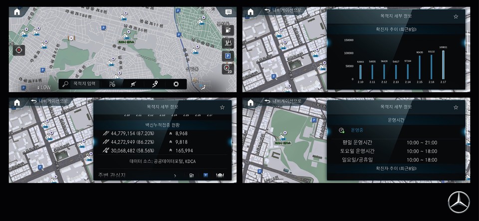 메르세데스-벤츠 코리아는 차량 인포테인먼트 시스템을 통해 ‘코로나-19 신속항원검사소’ 정보를 제공한다. [사진=메르세데스-벤츠 코리아]