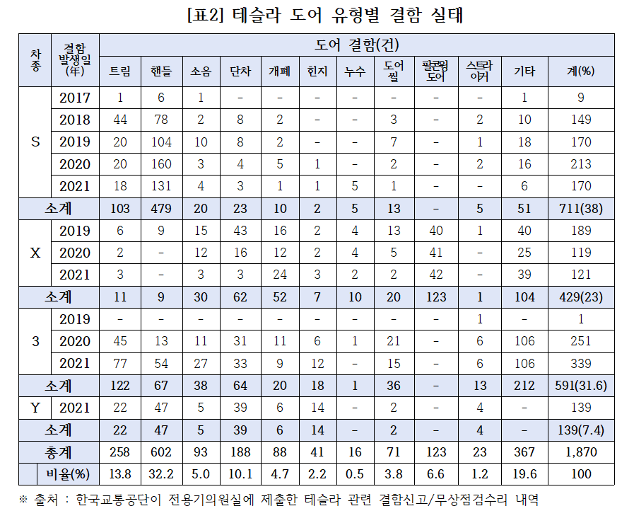 [자료=소비자주권시민회의]