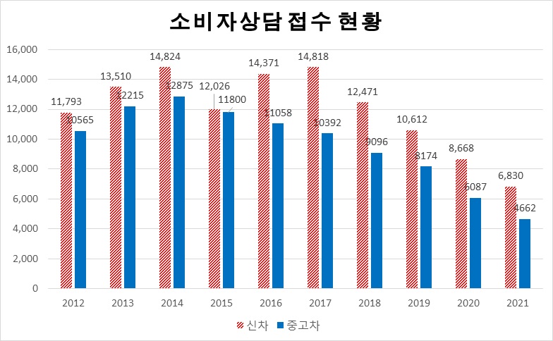 [자료=한국매매연합회]