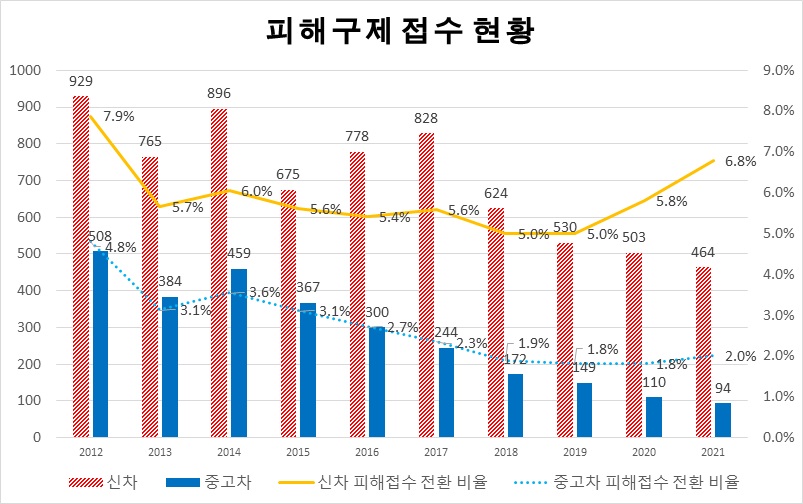 [자료=한국매매연합회]