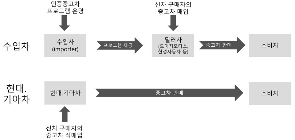 [자료=한국매매연합회]
