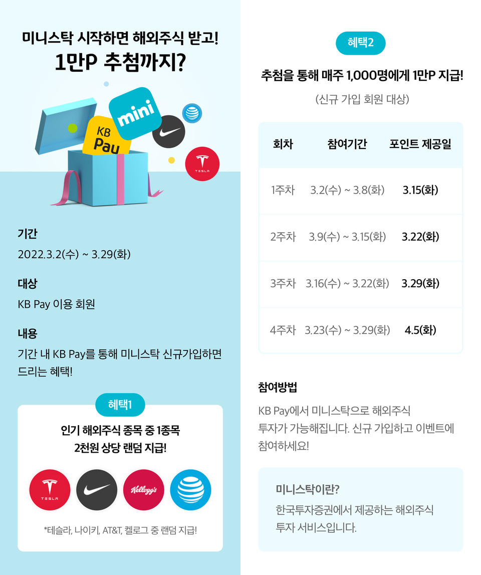 KB국민카드눈 ‘KB Pay’앱에서 소액으로 투자 가능한 ‘해외주식투자 서비스’를 출시했다. [사진=KB국민카드]